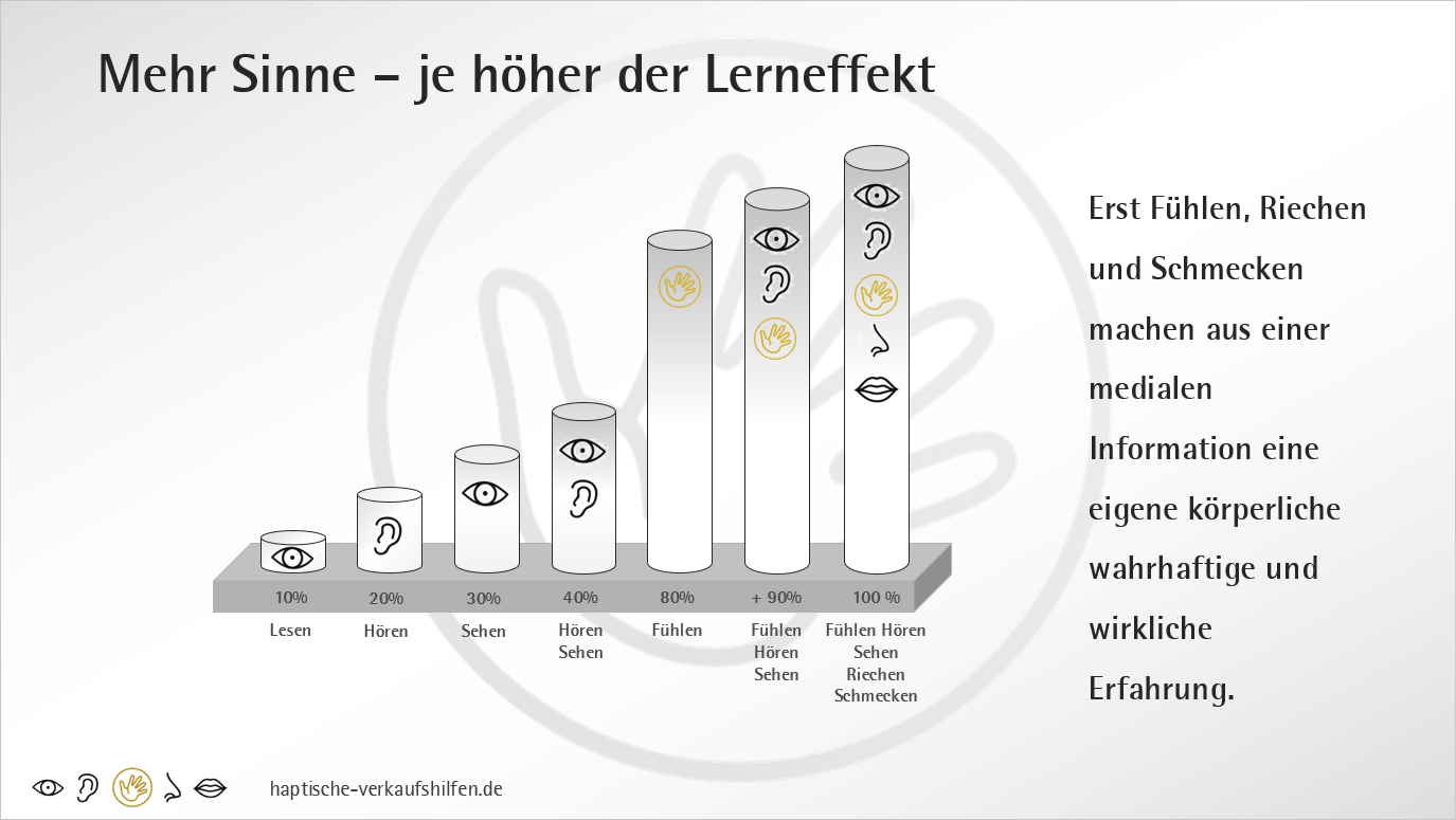 dr oetker tour der 5 sinne